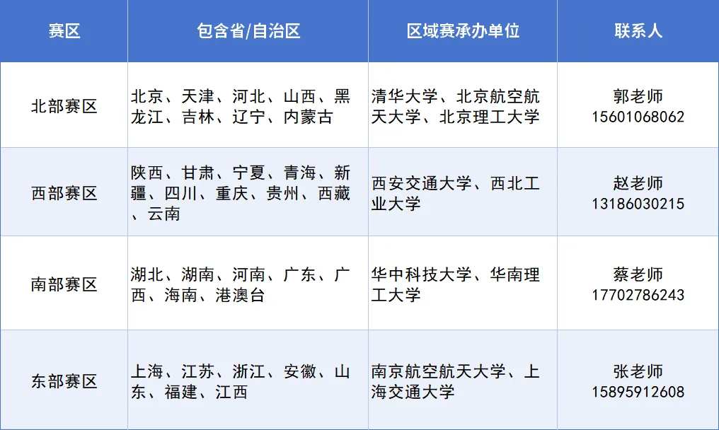 赛区划分